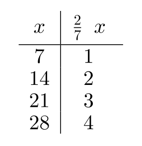 Complete the table. -  A)    B)    C)    D)   