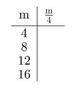 Complete the table. -  A)    B)    C)    D)   