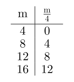 Complete the table. -  A)    B)    C)    D)   