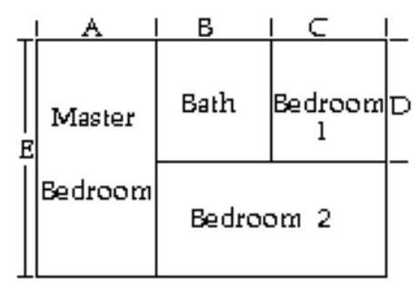  Solve the problem. -Use the floor plan shown to complete the exercise. On the plan, one inch (abbreviated in.)  represents four feet. What is the length and width of the master bedroom?    \begin{array}{ll} \mathrm{A}=3.1 \mathrm{in} . & \mathrm{D}=2.2 \mathrm{in} . \\ \mathrm{B}=1.4 \mathrm{in.} & \mathrm{E}=4.8 \mathrm{in} . \\ \mathrm{C}=3.4 \mathrm{in.} & \end{array}  A)   1.2 \mathrm{ft}, 0.8 \mathrm{ft}  B)  57.6 in., 37.2 in. C)  37.2 in., 57.6 in. D)   19.2 \mathrm{ft}, 12.4 \mathrm{ft}