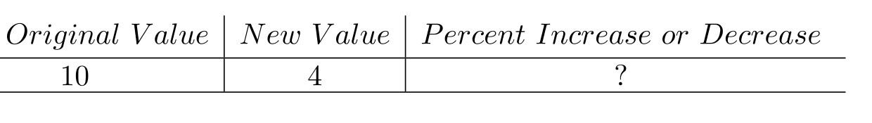 Find the percent increase or decrease. - A) 58 \% increase B) 60 \% increase C) 60 \% decrease D) 70 \% decrease