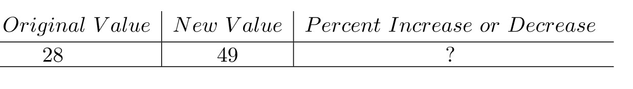  Find the percent increase or decrease. -  A)   80 \%  increase B)   87 \%  increase C)   75 \%  increase D)   65 \%  decrease 