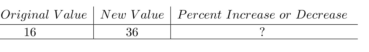Find the percent increase or decrease. - A) 125 \% increase B) 75 \% decrease C) 100 \% increase D) 175 \% increase