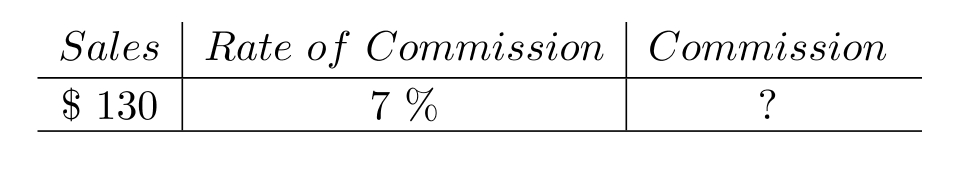 Compute the commission. Round to the nearest cent, if necessary. - A) \$ 11.80 B) \$ 19.10 C) \$ 9.10 D) \$ 7.90