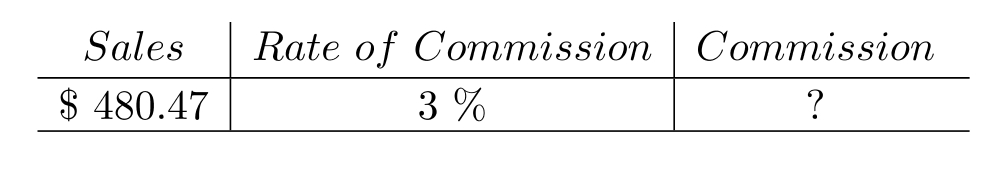 Compute the commission. Round to the nearest cent, if necessary. - A) \$ 14.96 B) \$ 14.41 C) \$ 5.66 D) \$ 16.81