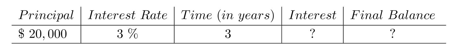  Calculate the simple interest and the final balance. Round to the nearest cent, if necessary. -  A)  Interest: $1742.43; Final Balance: $21,742.43 B)  Interest:  \$ 1700.00 ; Final Balance:  \$ 21,700.00  C)  Interest:  \$ 1800.00 ; Final Balance:  \$ 21,800.00  D)  Interest: $2000.00; Final Balance:  \$ 22,000.00