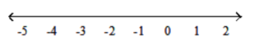  Graph the numbers on the number line. - -4,-2,0,2    A)    B)    C)    D)    