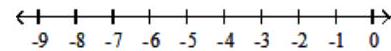  Graph the numbers on the number line. - -8,-6,-4,-2    A)    B)    C)    D)  B)    