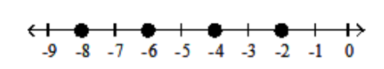 <strong>Graph the numbers on the number line. - -8,-6,-4,-2 </strong> A) B) C) D) B)