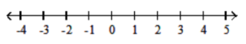  Graph the numbers on the number line. - -3 \frac{2}{3},-1,1,3 \frac{2}{3}    A)    B)    C)    D)    