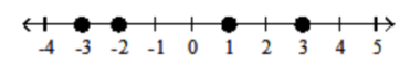  Graph the numbers on the number line. - -3 \frac{2}{3},-1,1,3 \frac{2}{3}    A)    B)    C)    D)    