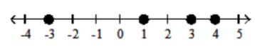  Graph the numbers on the number line. - -3 \frac{2}{3},-1,1,3 \frac{2}{3}    A)    B)    C)    D)    