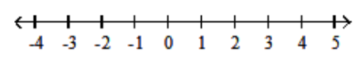  Graph the numbers on the number line. - -3.75,-1,1,3.25    A)    B)    C)    D)    
