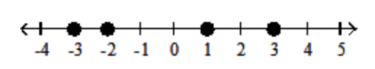  Graph the numbers on the number line. - -3.75,-1,1,3.25    A)    B)    C)    D)    