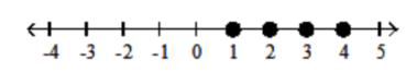  Graph the numbers on the number line. - -3.75,-1,1,3.25    A)    B)    C)    D)    