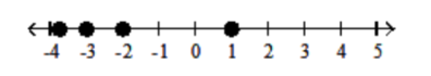  Graph the numbers on the number line. - -3.75,-1,1,3.25    A)    B)    C)    D)    