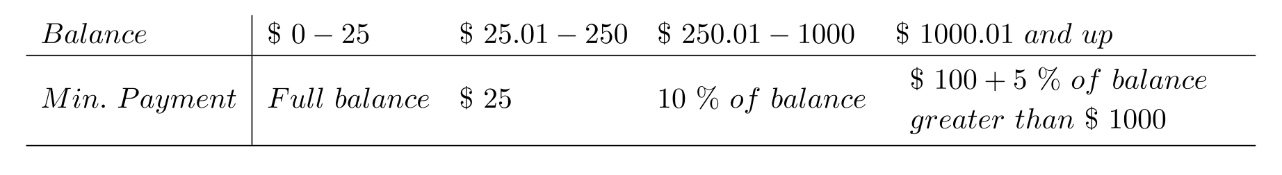  Use the table to solve the problem. -The following table is used to determine the minimum payment on a credit card bill.   What is the minimum payment if you owe  \$ 300  ? A)   \$ 300  B)   \$ 30  C)   \$ 25  D)   \$ 45