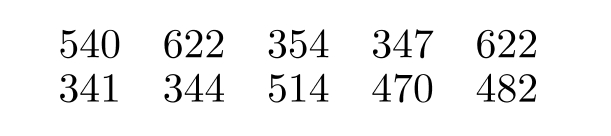 Solve. -The students in Hugh Logan's math class took the Scholastic Aptitude Test. Their math scores are shown below. Find the mean score. Round to the nearest tenth.   A)  463.6 B)  454.5 C)  473.1 D)  476.0