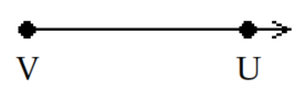 <strong>Choose the appropriate sketch for the indicated geometric object. -Line segment \overline{\mathrm{UV}} </strong> A) B) C) D)