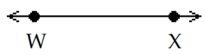 <strong>Choose the appropriate sketch for the indicated geometric object. -Ray \overrightarrow{\mathrm{WX}} </strong> A) B) C) D)