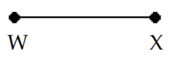 <strong>Choose the appropriate sketch for the indicated geometric object. -Ray \overrightarrow{\mathrm{WX}} </strong> A) B) C) D)