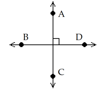 <strong>Choose the appropriate sketch for the indicated geometric object. -Perpendicular lines \overleftrightarrow{\mathrm{AB}} and \overleftrightarrow{\mathrm{CD}} </strong> A) B) C) D)