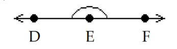 <strong>Choose the appropriate sketch for the indicated geometric object. -Obtuse angle \angle \mathrm{DEF} </strong> A) B) C) D)