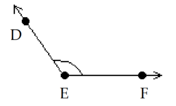 <strong>Choose the appropriate sketch for the indicated geometric object. -Obtuse angle \angle \mathrm{DEF} </strong> A) B) C) D)