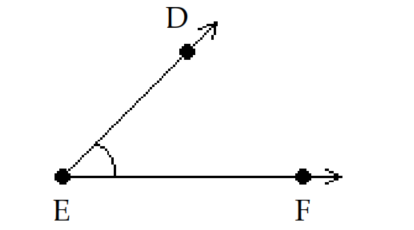 <strong>Choose the appropriate sketch for the indicated geometric object. -Obtuse angle \angle \mathrm{DEF} </strong> A) B) C) D)