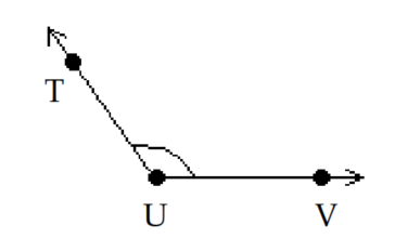 <strong>Choose the appropriate sketch for the indicated geometric object. -Obtuse angle \angle \mathrm{TUV} </strong> A) B) C) D)