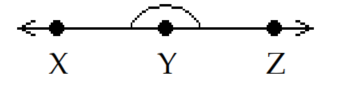 <strong>Choose the appropriate sketch for the indicated geometric object. -Right angle \angle X Y Z </strong> A) B) C) D)