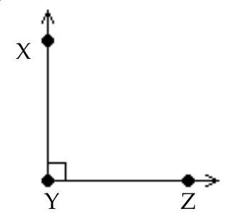 <strong>Choose the appropriate sketch for the indicated geometric object. -Right angle \angle X Y Z </strong> A) B) C) D)