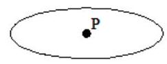 <strong>Choose the appropriate sketch and description for the indicated geometric object. -Circle with center P </strong> A) B) C) D)