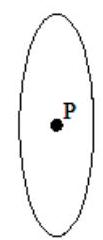 <strong>Choose the appropriate sketch and description for the indicated geometric object. -Circle with center P </strong> A) B) C) D)
