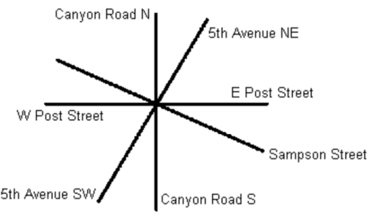 The picture shows the intersection of several streets in a city. Is the angle formed by E Post Street and Sampson Street below Post Street acute or obtuse?   A)  obtuse B)  acute