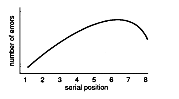 <strong>Describe each figure below as a frequency polygon, histogram, or line graph. - </strong> A) frequency polygon B) histogram C) line graph