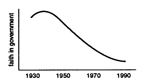 <strong>Describe each figure below as a frequency polygon, histogram, or line graph. - </strong> A) frequency polygon B) histogram C) line graph