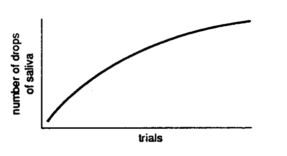 <strong>Describe each figure below as a frequency polygon, histogram, or line graph. - </strong> A) frequency polygon B) histogram C) line graph