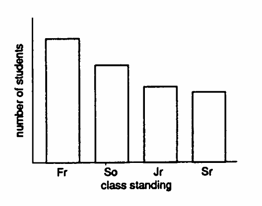 <strong>Identify each graph below as correct or incorrect. Describe what is wrong with each incorrect one. - </strong> A) correct B) incorrect