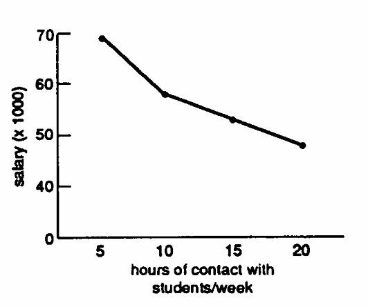 <strong>Identify each graph below as correct or incorrect. Describe what is wrong with each incorrect one. - </strong> A) correct B) incorrect