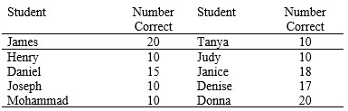 Ten college students, five males and five females, took a test on geography knowledge with 20 questions. The number correct is listed below.   Which of the following is TRUE, if any? A)  Males had a higher mean score than females. B)  Both males and females had the same median score. C)  Females had a higher mode than males. D)  One male student got the same number right as the mean score for the females. E)  All are false.