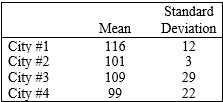 Given the following means and standard deviations for monthly crime rates in four cities, which is the safest in which to live?   A)  City #1 B)  City #2 C)  City #3 D)  City #4 E)  all the same