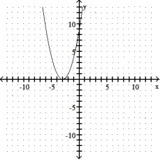 Give the coordinates of the vertex and sketch the graph of the equation. -y = (x - 3) <sup>2</sup>   A)  (0, 3)    B)  (0, -3)    C)  ( 3, 0)    D)  ( -3, 0)   