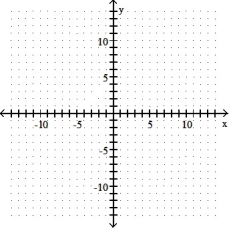 Give the coordinates of the vertex and sketch the graph of the equation. -y =   - 12x + 36   A)  ( 6, 0)    B)  (0, 6)    C)  (-6, 0)    D)  (0, -6)   