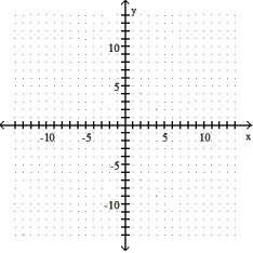 Give the coordinates of the vertex and sketch the graph of the equation. -y =   + 16x + 64   A)  (0, 8)    B)  (0, -8)    C)  ( 8, 0)    D)  (-8, 0)   