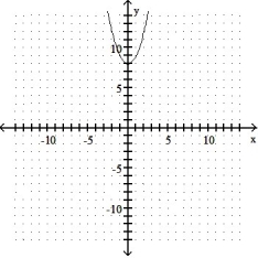 Give the coordinates of the vertex and sketch the graph of the equation. -y =   + 16x + 64   A)  (0, 8)    B)  (0, -8)    C)  ( 8, 0)    D)  (-8, 0)   