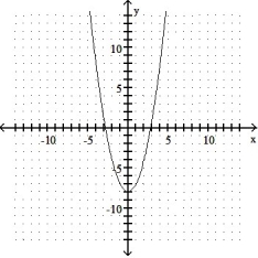 Give the coordinates of the vertex and sketch the graph of the equation. -y =   + 16x + 64   A)  (0, 8)    B)  (0, -8)    C)  ( 8, 0)    D)  (-8, 0)   