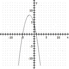 Give the coordinates of the vertex and sketch the graph of the equation. -y = x<sup>2</sup> - 4x + 4   A)  ( -2, 0)    B)  ( 2, -8)    C)  ( -2, 8)    D)  ( 2, 0)   