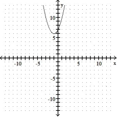 Give the coordinates of the vertex and sketch the graph of the equation. -y = -x<sup>2</sup> + 2x - 7   A)  ( -1, 6)    B)  ( 1, 6)    C)  ( 1, -6)    D)  ( 1, -8)   