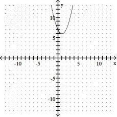 Give the coordinates of the vertex and sketch the graph of the equation. -y = -x<sup>2</sup> + 2x - 7   A)  ( -1, 6)    B)  ( 1, 6)    C)  ( 1, -6)    D)  ( 1, -8)   